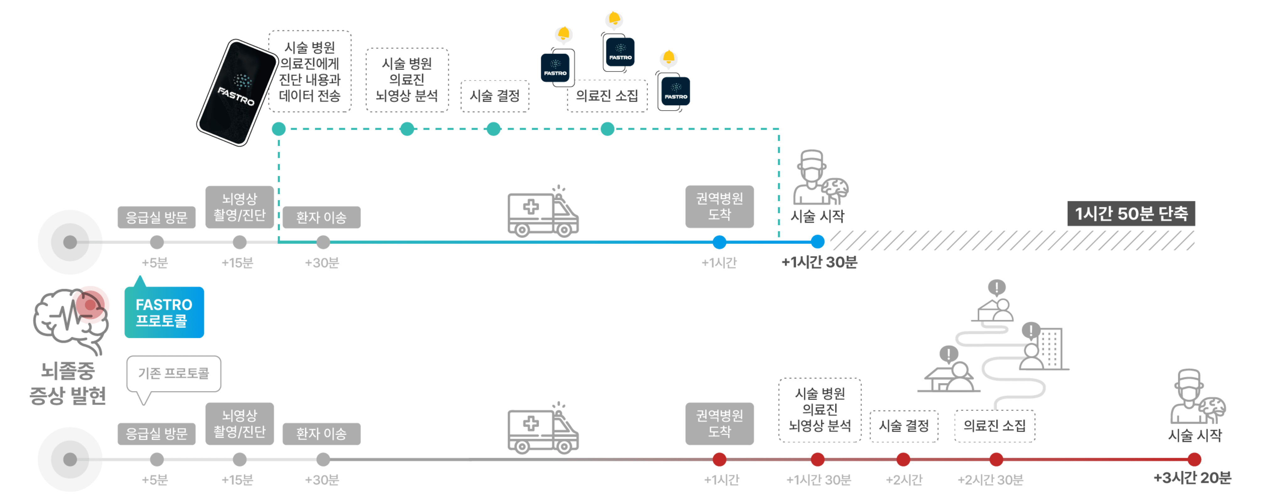 Fastro 워크플로우